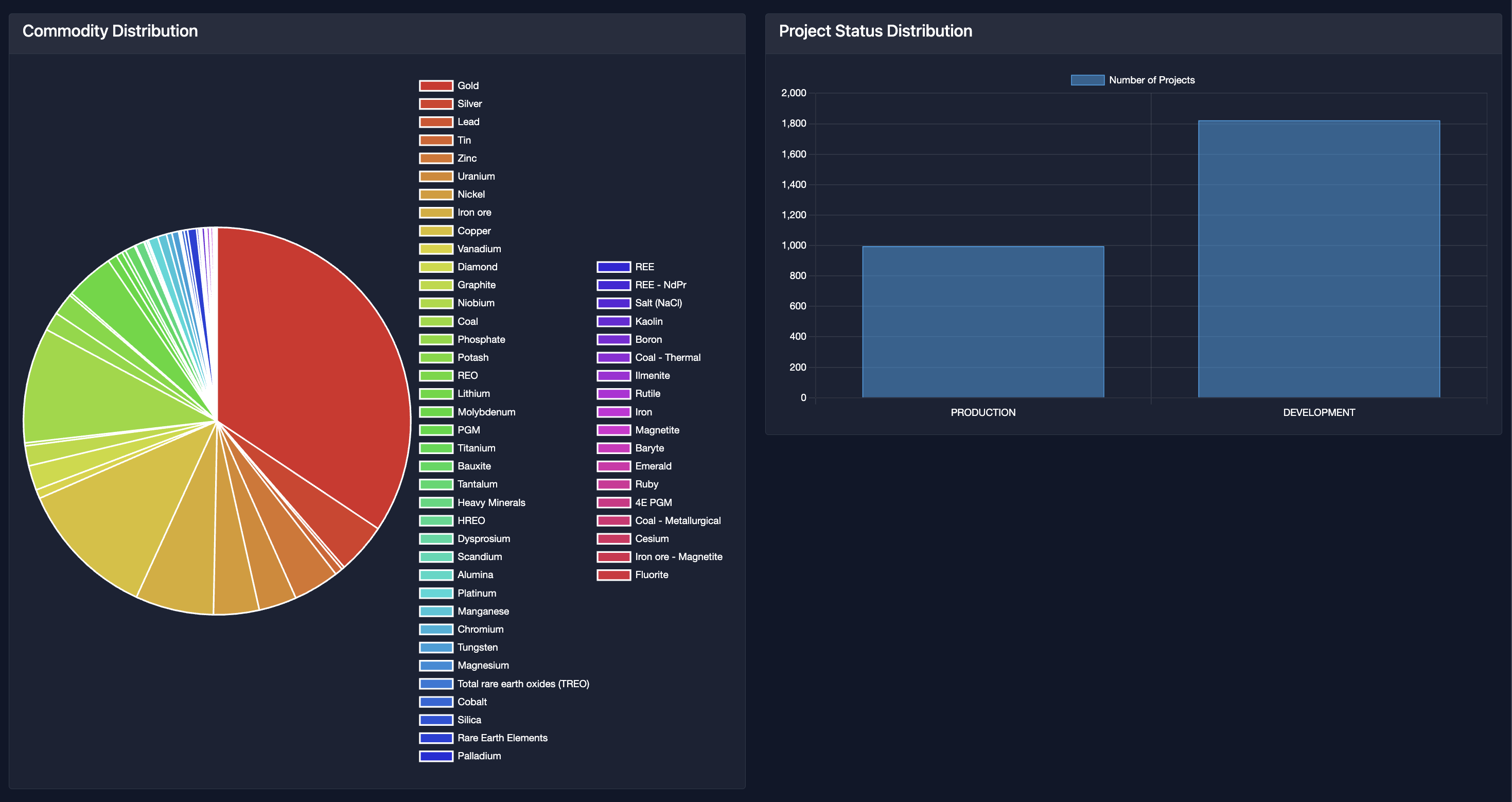 Analytics Dashboard